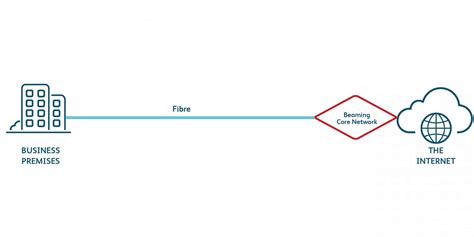 dedicated line|dedicated internet line for home.